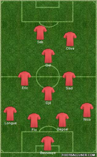 Football Manager Team Formation 2018