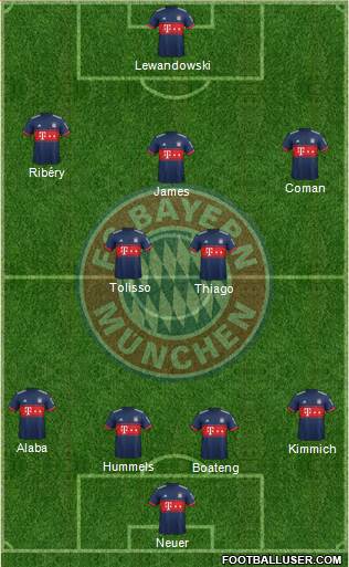 FC Bayern München Formation 2018