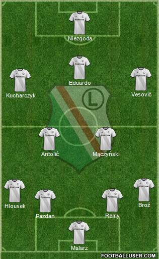 Legia Warszawa Formation 2018