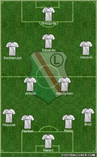 Legia Warszawa football formation