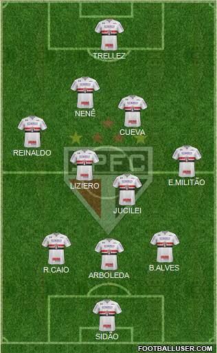 São Paulo FC Formation 2018