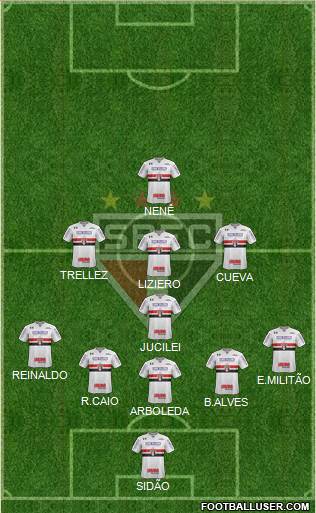 São Paulo FC Formation 2018