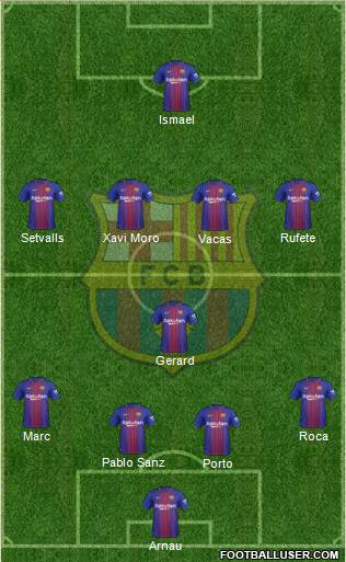 F.C. Barcelona B Formation 2018