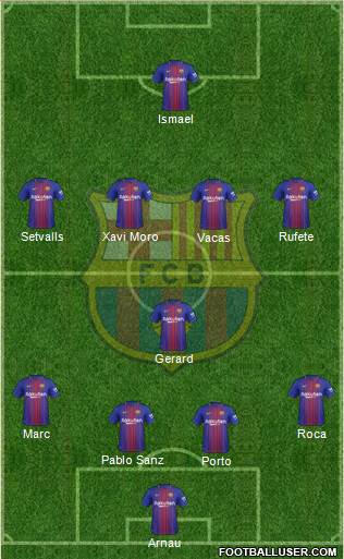 F.C. Barcelona B football formation