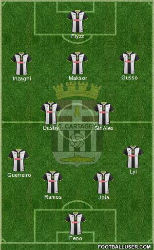 F.C. Cartagena Formation 2018