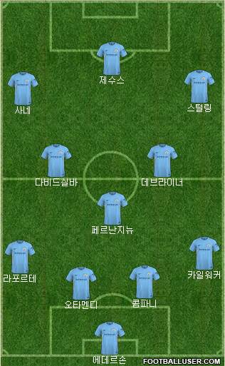 Manchester City Formation 2018