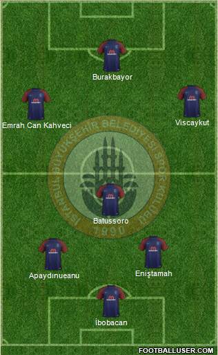 Istanbul Büyüksehir Belediye Spor Formation 2018