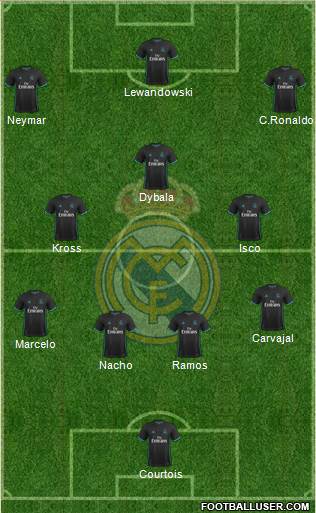 Real Madrid C.F. Formation 2018