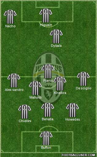 Juventus Formation 2018