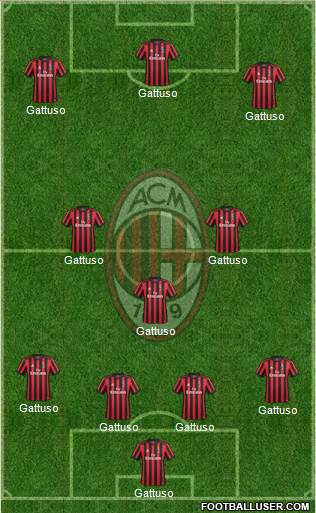 A.C. Milan Formation 2018