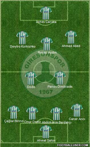 Giresunspor football formation