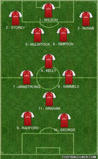 Arsenal Formation 2018