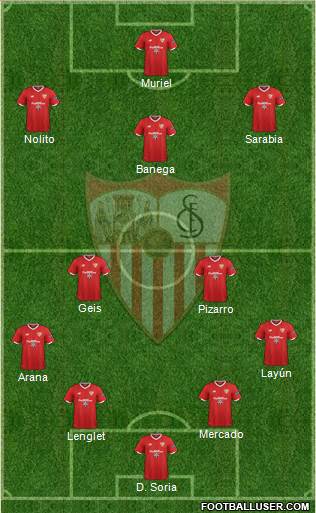Sevilla F.C., S.A.D. Formation 2018