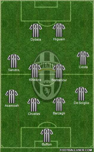Juventus Formation 2018