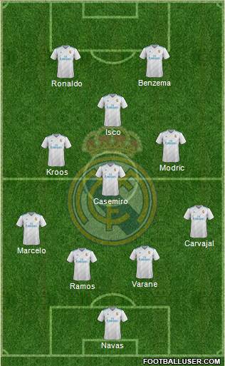 Real Madrid C.F. Formation 2018