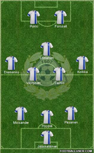 Finland Formation 2018