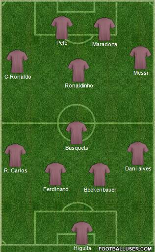 Pro Evolution Soccer Team Formation 2018