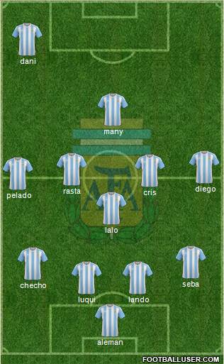 Argentina Formation 2018