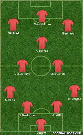 Champions League Team Formation 2018