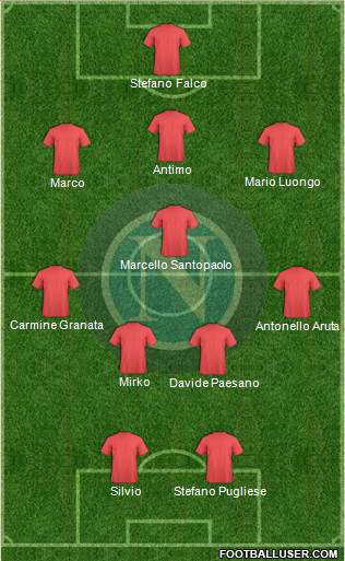 Napoli Formation 2018