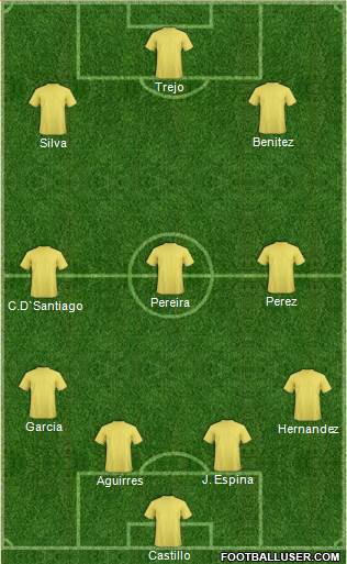 Champions League Team Formation 2018