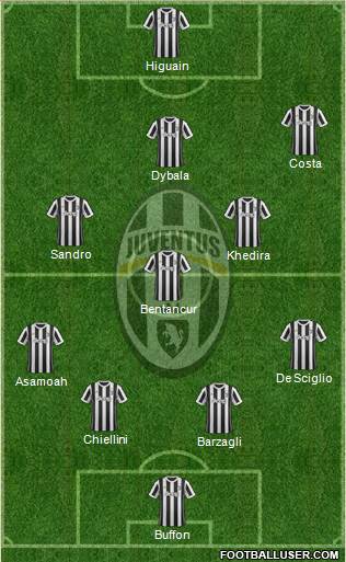 Juventus Formation 2018