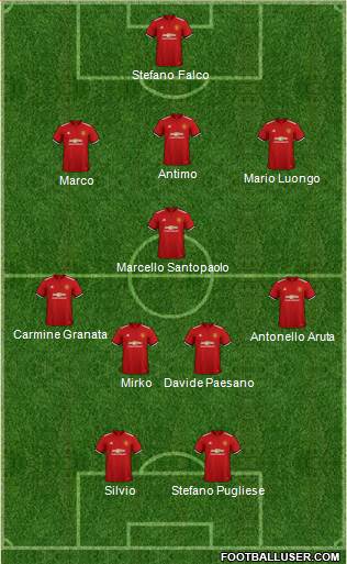 Manchester United Formation 2018
