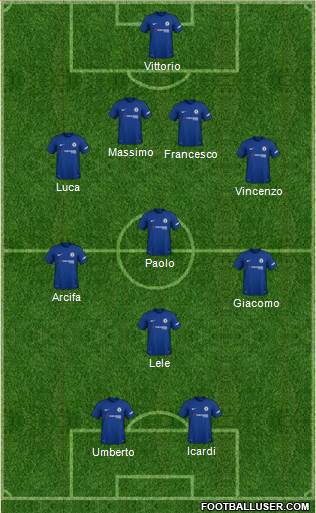 Chelsea Formation 2018