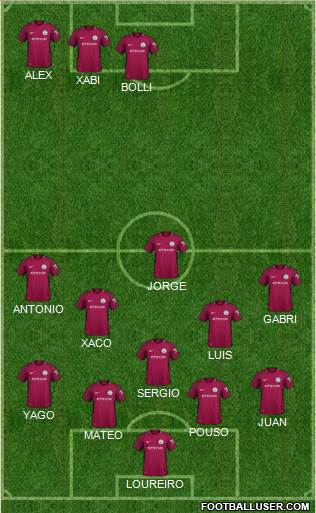 Manchester City Formation 2018