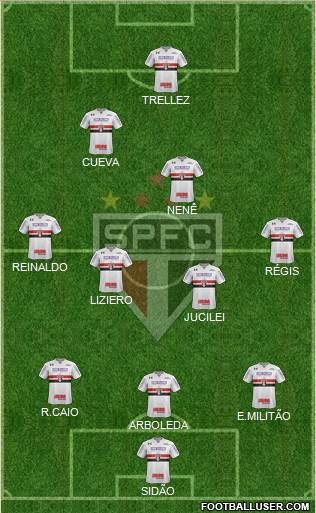 São Paulo FC Formation 2018
