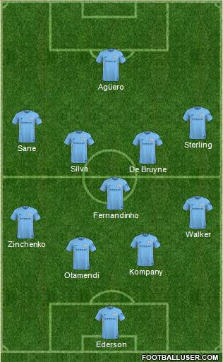Manchester City Formation 2018