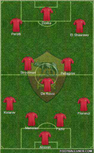 AS Roma Formation 2018