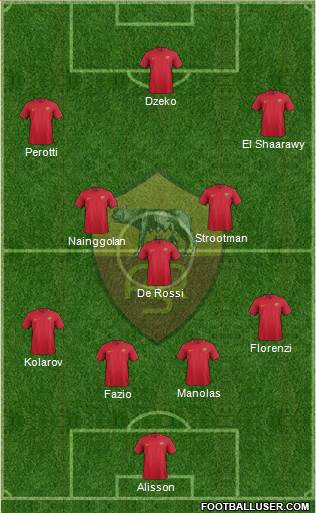 AS Roma Formation 2018