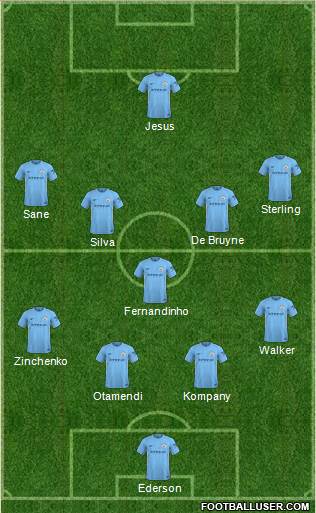 Manchester City Formation 2018