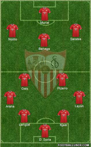 Sevilla F.C., S.A.D. Formation 2018