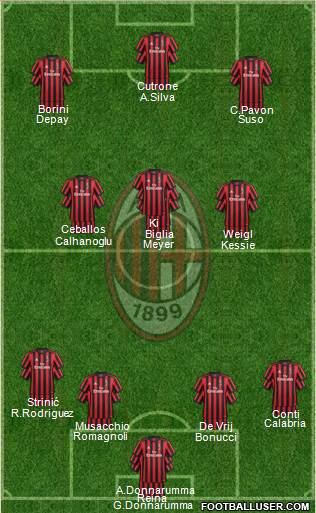 A.C. Milan Formation 2018