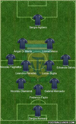 Argentina Formation 2018
