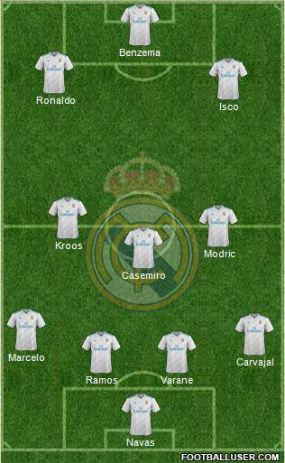 Real Madrid C.F. Formation 2018