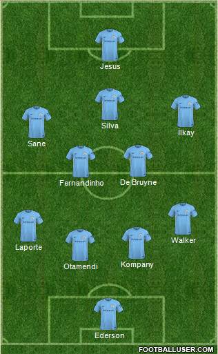 Manchester City Formation 2018