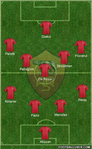 AS Roma Formation 2018