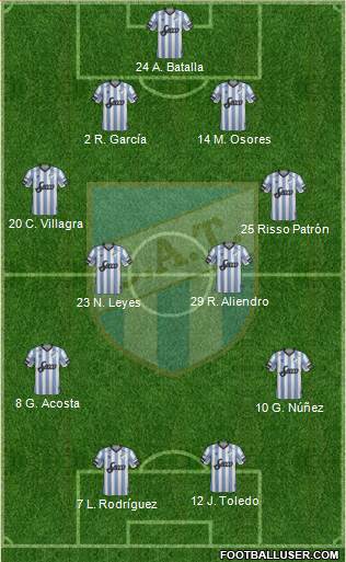 Atlético Tucumán Formation 2018
