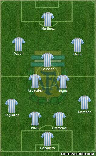 Argentina Formation 2018