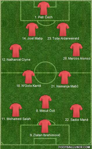 Fifa Team Formation 2018