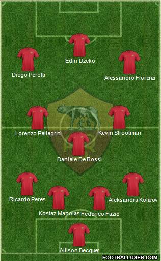 AS Roma Formation 2018