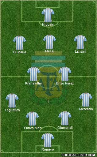 Argentina Formation 2018