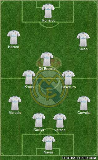 Real Madrid C.F. Formation 2018