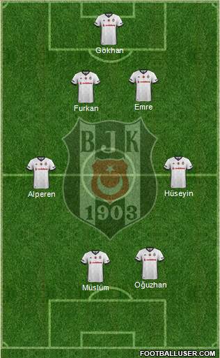 Besiktas JK Formation 2018