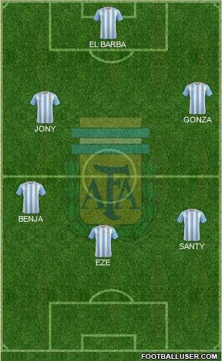 Argentina Formation 2018