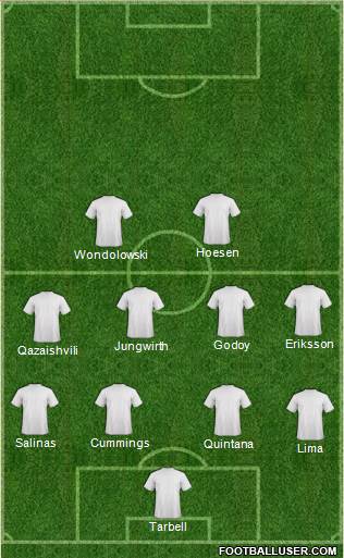 Fifa Team Formation 2018
