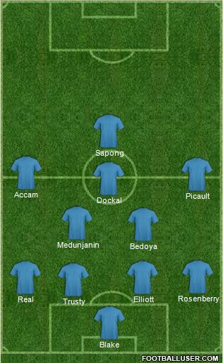 Fifa Team Formation 2018